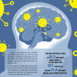 COVID-19 đã làm gì não của chúng ta??