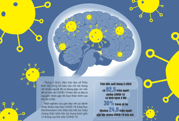COVID-19 đã làm gì não của chúng ta??